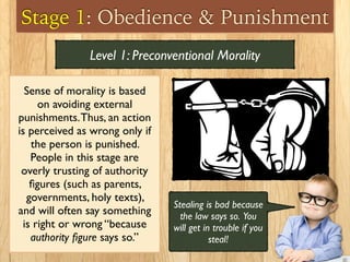 Stage 1: Obedience & Punishment
Sense of morality is based
on avoiding external
punishments.Thus, an action
is perceived as wrong only if
the person is punished.
People in this stage are
overly trusting of authority
ﬁgures (such as parents,
governments, holy texts),
and will often say something
is right or wrong “because
authority ﬁgure says so.”
Level 1: Preconventional Morality
Stealing is bad because
the law says so. You
will get in trouble if you
steal!
 