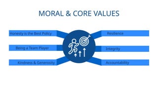 MORAL VALUES qewrtgfdsfghfdarhjgfdsadfsgdhfd.pptx