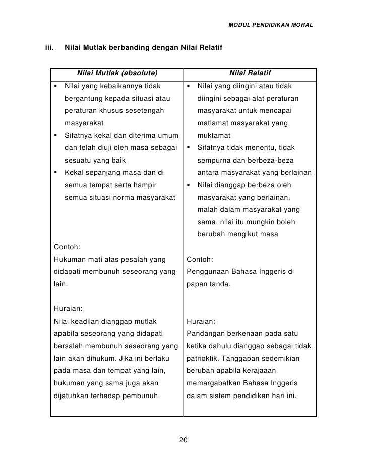 Moral wajib notes