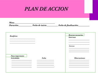 PLAN DE ACCION
Meta:____________________________________
Duración:____________ Fecha de inicio:__________ Fecha de finalización:__________
Beneficios:
____________________________
____________________________
____________________________
Recursos necesarios:
Interrnos:
_______________________
_______________________
_______________________
Externos:
___________________________
___________________________
___________________________
Pasos importantes
Actividades Fecha Observaciones:
___________________________
___________________________
___________________________
___________________________
___________________________
_______________________
_______________________
_______________________
_______________________
_______________________-
___________________________
___________________________
___________________________
___________________________
___________________________
 