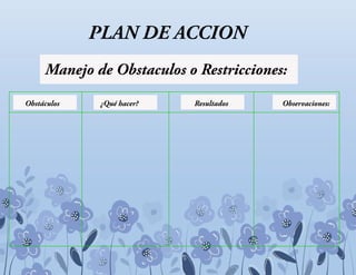 PLAN DE ACCION
Obstáculos ¿Qué hacer? Resultados Observaciones:
Manejo de Obstaculos o Restricciones:
 