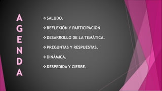 SALUDO.
REFLEXIÓN Y PARTICIPACIÒN.
DESARROLLO DE LA TEMÁTICA.
PREGUNTAS Y RESPUESTAS.
DINÁMICA.
DESPEDIDA Y CIERRE.
 