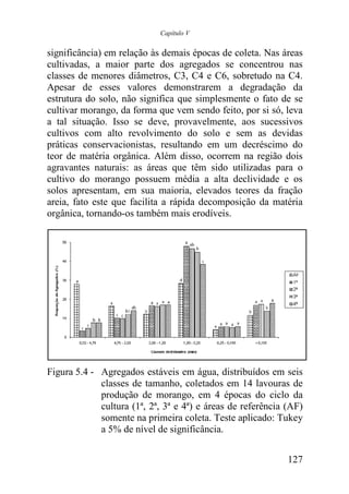 Capítulo V


significância) em relação às demais épocas de coleta. Nas áreas
cultivadas, a maior parte dos agregados se concentrou nas
classes de menores diâmetros, C3, C4 e C6, sobretudo na C4.
                                            6,
Apesar de esses valores demonstrarem a degradação da
estrutura do solo, não significa que simplesmente o fato de se
cultivar morango, da forma que vem sendo feito, por si só, leva
a tal situação. Isso se deve, provavelmente, aos sucessi
                                                     sucessivos
cultivos com alto revolvimento do solo e sem as devidas
práticas conservacionistas, resultando em um decréscimo do
teor de matéria orgânica. Além disso, ocorrem na região dois
agravantes naturais: as áreas que têm sido utilizadas para o
cultivo do morango possuem média a alta declividade e os
                                      a
solos apresentam, em sua maioria, elevados teores da fração
areia, fato este que facilita a rápida decomposição da matéria
orgânica, tornando-os também mais erodíveis.




Figura 5.4 - Agregados estáveis em água, distribuídos em seis
             classes de tamanho, coletados em 14 lavouras de
             produção de morango, em 4 épocas do ciclo da
             cultura (1ª, 2ª, 3ª e 4ª) e áreas de referência (AF)
             somente na primeira coleta. Teste aplicado: Tukey
             a 5% de nível de significância.


                                                             127
 