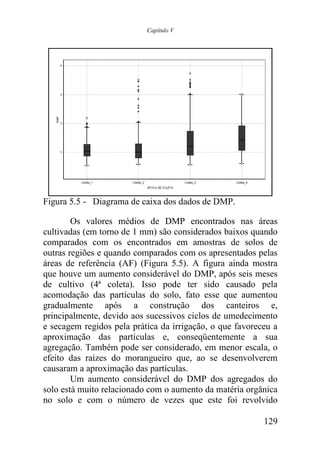 Capítulo V




Figura 5.5 - Diagrama de caixa dos dados de DMP
                                            DMP.

        Os valores médios de DMP encontrados nas áreas
cultivadas (em torno de 1 mm) são considerados baixos quando
comparados com os encontrados em amostras de solos de
outras regiões e quando comparados com os apresentados pelas
áreas de referência (AF) (Figura 5.5). A figura ainda mostra
que houve um aumento considerável do DMP, após seis m   meses
de cultivo (4ª coleta). Isso pode ter sido causado pela
acomodação das partículas do solo, fato esse que aumentou
gradualmente após a construção dos canteiros e,
principalmente, devido aos sucessivos ciclos de umedecimento
e secagem regidos pela prática da irrigação, o que favoreceu a
                             ca
aproximação das partículas e, conseqüentemente a sua
agregação. Também pode ser considerado, em menor escala, o
efeito das raízes do morangueiro que, ao se desenvolverem
causaram a aproximação das partículas.
        Um aumento considerável do DMP dos agregados do
solo está muito relacionado com o aumento da matéria orgânica
no solo e com o número de vezes que este foi revolvido

                                                          129
 