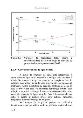Morangueiro Irrigado




Figura 5.6 - Variação da porosidade total, macro e
             microporosidade do solo ao longo de um ciclo de
             produção de morango no ano de 2007.

5.2.3 Curva de retenção de água no solo

         A curva de retenção de água está relacionada à
quantidade de água retida no solo e a energia com que esta é
retida. Na medida em que se aumenta a energia de sucção
aplicada para extrair água de uma amostra de solo (potencial
matricial), menor quantidade de água (θ, conteúdo de água no
solo expresso em base volumétrica) permanece retida. Essa
relação pode ser expressa graficamente, sendo conhecida como
curva de retenção da água no solo. Essa é fundamental para
saber o quanto e quando irrigar uma cultura, perguntas
freqüentes durante o manejo da irrigação.
         No manejo da irrigação podem ser utilizados
tensiômetros, que permitem medir o potencial matricial com
132
 