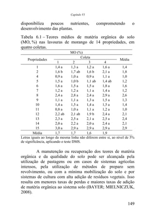 Capítulo VI


disponibiliza  poucos     nutrientes,            comprometendo          o
desenvolvimento das plantas.
Tabela 6.1 – Teores médios de matéria orgânica do solo
(MO, %) nas lavouras de morango de 14 propriedades, em
quatro coletas.
                                   MO (%)
                                          Coleta
     Propriedades                                                Média
                         1          2          3      4
           1            1,4 a      1,3 a      1,2 a  1,6 a         1,4
           2            1,6 b      1,7 ab     1,6 b  2,1 a         1,8
           4            0,9 a      1,0 a      0,9 a  1,1 a         1,0
           5            1,5 a      1,0 b      1,1 ab 1,4 ab        1,2
           6            1,6 a      1,5 a      1,5 a  1,8 a         1,6
           7            1,2 a      1,2 a      1,1 a  1,4 a         1,2
           8            2,4 a      2,8 a      2,4 a  2,9 a         2,6
           9            1,1 a      1,1 a      1,3 a  1,5 a         1,3
          10            1,4 a      1,5 a      1,4 a  1,5 a         1,4
          11            0,8 a      1,0 a      1,1 a  1,2 a         1,0
          12            2,2 ab     2,1 ab     1,9 b  2,4 a         2,1
          13            2,3 a      2,5 a      2,1 a  2,5 a         2,4
          14            2,0 a      2,2 a      2,0 a  2,4 a         2,1
          15            3,0 a      2,9 a      2,9 a  2,9 a         2,9
        Média           1,7        1,7        1,6    1,9
Letras iguais ao longo da mesma linha não diferem entre si, ao nível de 5%
de significância, aplicando o teste DMS.

         A manutenção ou recuperação dos teores de matéria
orgânica e da qualidade do solo pode ser alcançada pela
utilização de pastagens ou em casos de sistemas agrícolas
intensos, pela utilização de métodos de preparo sem
revolvimento, ou com a mínima mobilização do solo e por
sistemas de cultura com alta adição de resíduos vegetais. Isso
resulta em menores taxas de perdas e maiores taxas de adição
de matéria orgânica ao sistema solo (BAYER; MIELNICZUK,
2008).

                                                                     149
 