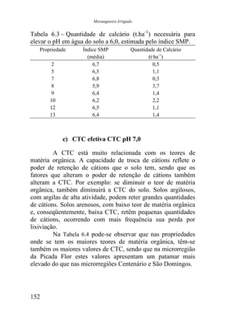 Morangueiro Irrigado


Tabela 6.3 – Quantidade de calcário (t.ha-1) necessária para
elevar o pH em água do solo a 6,0, estimada pelo índice SMP.
   Propriedade     Índice SMP             Quantidade de Calcário
                     (média)                     (t·ha-1)
       2               6,7                         0,5
       5               6,5                         1,1
       7               6,8                         0,3
       8               5,9                         3,7
       9               6,4                         1,4
       10              6,2                         2,2
       12              6,5                         1,1
       13              6,4                         1,4



            c) CTC efetiva CTC pH 7,0

         A CTC está muito relacionada com os teores de
matéria orgânica. A capacidade de troca de cátions reflete o
poder de retenção de cátions que o solo tem, sendo que os
fatores que alteram o poder de retenção de cátions também
alteram a CTC. Por exemplo: se diminuir o teor de matéria
orgânica, também diminuirá a CTC do solo. Solos argilosos,
com argilas de alta atividade, podem reter grandes quantidades
de cátions. Solos arenosos, com baixo teor de matéria orgânica
e, conseqüentemente, baixa CTC, retêm pequenas quantidades
de cátions, ocorrendo com mais frequência sua perda por
lixiviação.
         Na Tabela 6.4 pode-se observar que nas propriedades
onde se tem os maiores teores de matéria orgânica, têm-se
também os maiores valores de CTC, sendo que na microrregião
da Picada Flor estes valores apresentam um patamar mais
elevado do que nas microrregiões Centenário e São Domingos.




152
 