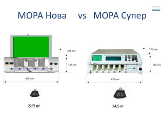 МОРА Нова   vs МОРА Супер




 8-9 кг           14,5 кг
 