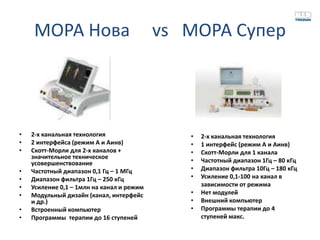 МОРА Нова                              vs МОРА Супер




•   2-х канальная технология                  •   2-х канальная технология
•   2 интерфейса (режим А и Аинв)             •   1 интерфейс (режим А и Аинв)
•   Скотт-Морли для 2-х каналов +             •   Скотт-Морли для 1 канала
    значительное техническое
    усовершенствование                        •   Частотный диапазон 1Гц – 80 кГц
•   Частотный диапазон 0,1 Гц – 1 МГц         •   Диапазон фильтра 10Гц – 180 кГц
•   Диапазон фильтра 1Гц – 250 кГц            •   Усиление 0,1-100 на канал в
•   Усиление 0,1 – 1млн на канал и режим          зависимости от режима
•   Модульный дизайн (канал, интерфейс        •   Нет модулей
    и др.)                                    •   Внешний компьютер
•   Встроенный компьютер                      •   Программы терапии до 4
•   Программы терапии до 16 ступеней              ступеней макс.
 
