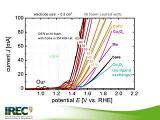 Catalyst materials for solar refineries, synthetic fuels and procedures for a circular economy of the CO2.