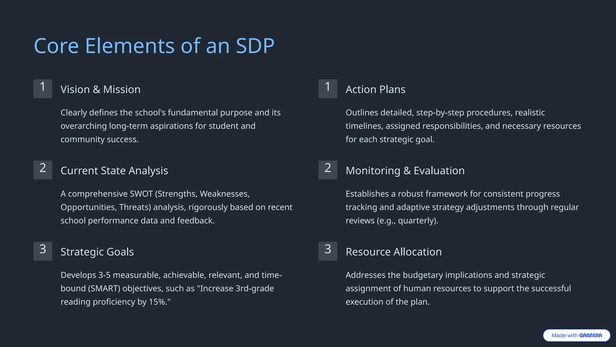 Morante_Crafting-a-Vision-A-Sample-School-Development-Plan-SDP.pptx