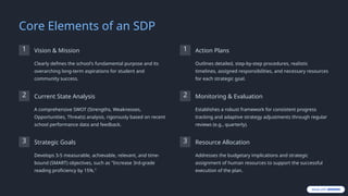 Morante_Crafting-a-Vision-A-Sample-School-Development-Plan-SDP.pptx