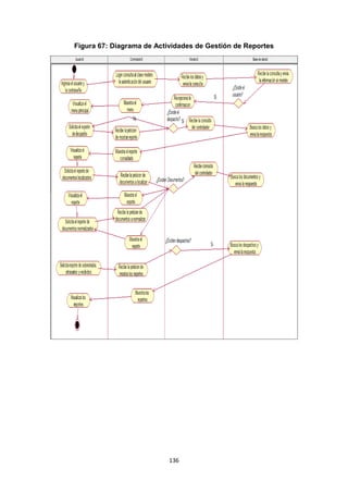 136
Figura 67: Diagrama de Actividades de Gestión de Reportes
 