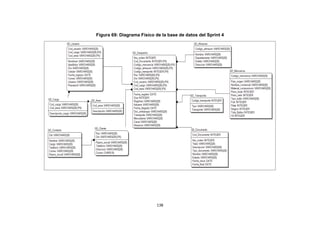 138
Figura 69: Diagrama Físico de la base de datos del Sprint 4
 