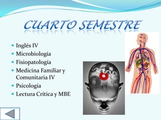  Inglés IV
 Microbiología
 Fisiopatología
 Medicina Familiar y
Comunitaria IV
 Psicología
 Lectura Crítica y MBE
 