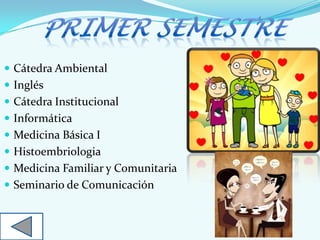 Cátedra Ambiental
 Inglés
 Cátedra Institucional
 Informática
 Medicina Básica I
 Histoembriologia
 Medicina Familiar y Comunitaria
 Seminario de Comunicación
 