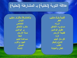 علاقة   التوبة  ( تخلية )  بـ المشارطة  ( تحلية ) والمشارطة بالتزام   مايلي : الايمان الاخلاص مكارم الأخلاق بر الوالدين صلة الأرحام العفة مساعدة اليتيم الجود والكرم الصدق الأمانة التوبة بترك مايلي : الكفر الرياء مساويء الأخلاق عقوق الوالدين قطيعة الأرحام الزنا أكل مال اليتيم الشح والبخل الكذب الغش والخيانة 