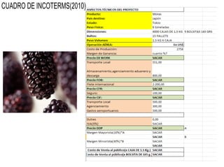 CUADRO DE INCOTERMS(2010)
 