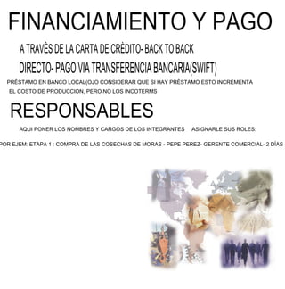 FINANCIAMIENTO Y PAGO
      A TRAVÈS DE LA CARTA DE CRÈDITO- BACK TO BACK
      DIRECTO- PAGO VIA TRANSFERENCIA BANCARIA(SWIFT)
  PRÈSTAMO EN BANCO LOCAL(OJO CONSIDERAR QUE SI HAY PRÈSTAMO ESTO INCREMENTA
   EL COSTO DE PRODUCCION, PERO NO LOS INCOTERMS



   RESPONSABLES
      AQUI PONER LOS NOMBRES Y CARGOS DE LOS INTEGRANTES     ASIGNARLE SUS ROLES:

POR EJEM: ETAPA 1 : COMPRA DE LAS COSECHAS DE MORAS - PEPE PEREZ- GERENTE COMERCIAL- 2 DÌAS
 