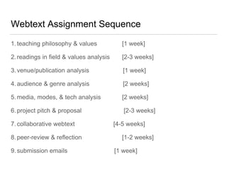 Webtext Assignment Sequence
1.teaching philosophy & values [1 week]
2.readings in field & values analysis [2-3 weeks]
3.venue/publication analysis [1 week]
4.audience & genre analysis [2 weeks]
5.media, modes, & tech analysis [2 weeks]
6.project pitch & proposal [2-3 weeks]
7.collaborative webtext [4-5 weeks]
8.peer-review & reflection [1-2 weeks]
9.submission emails [1 week]
 