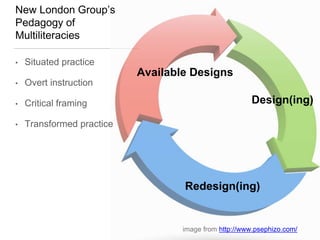 New London Group’s
Pedagogy of
Multiliteracies
• Situated practice
• Overt instruction
• Critical framing
• Transformed practice
image from http://www.psephizo.com/
Available Designs
Design(ing)
Redesign(ing)
 