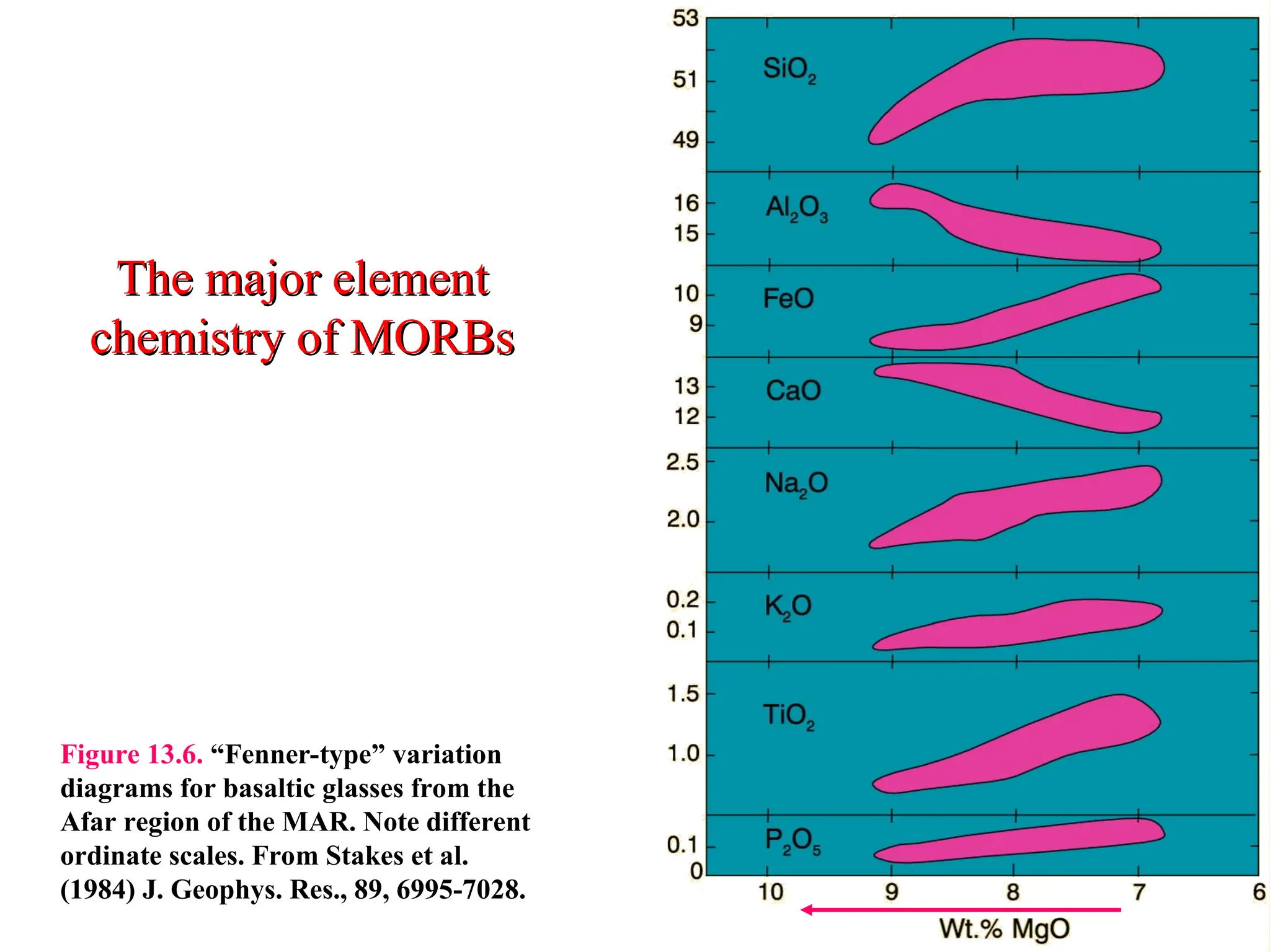MORBs that represent mid oceanic ridge basalts.ppt