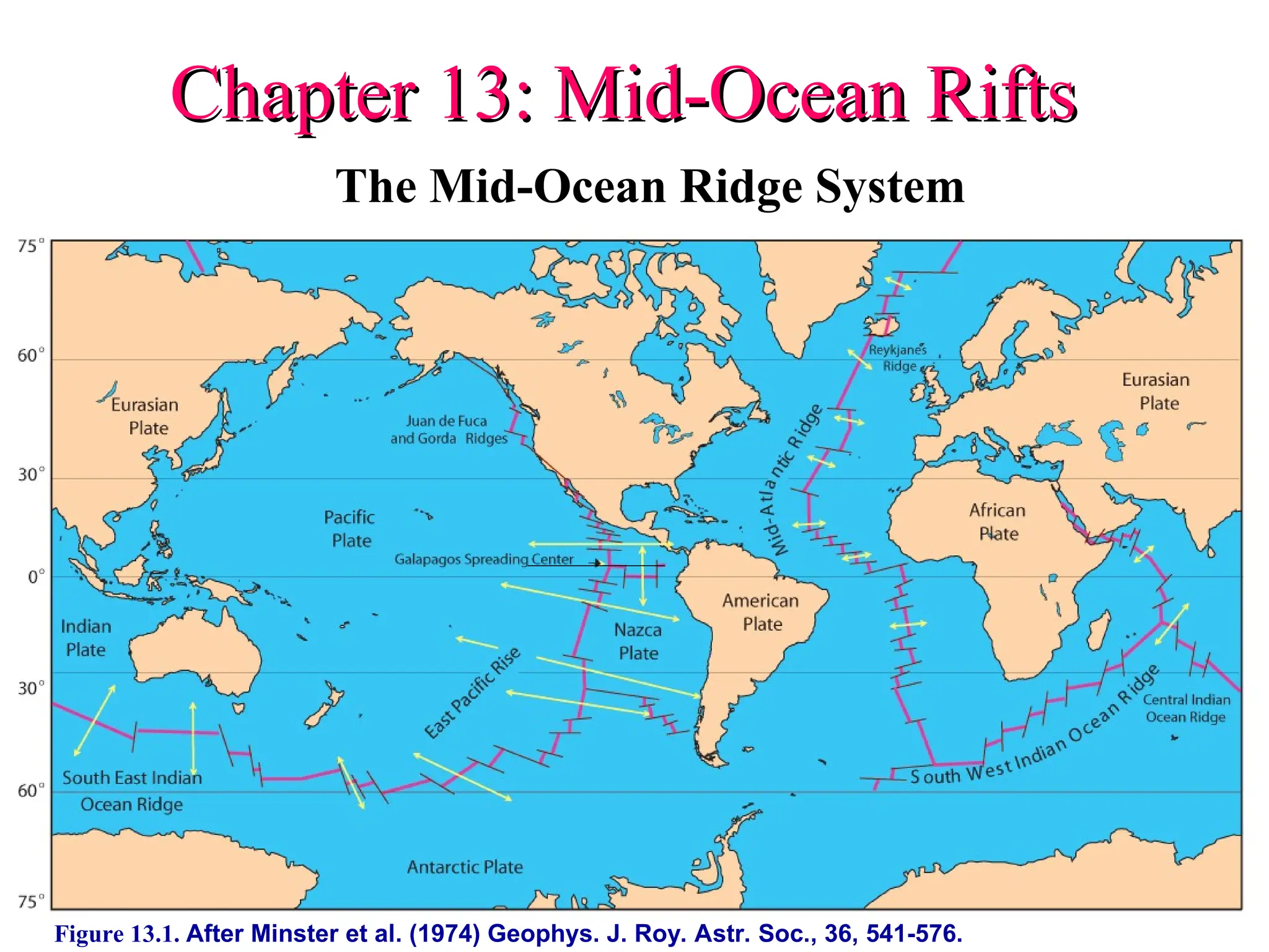 Mid Ocean R MORBs that represent mid oceanic ridge basalts.ppt