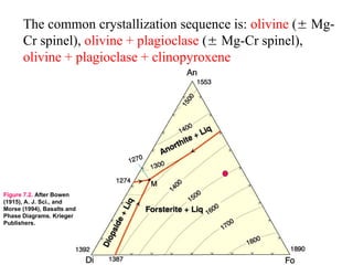 The common crystallization sequence is: olivine ( Mg-
Cr spinel), olivine + plagioclase ( Mg-Cr spinel),
olivine + plagioclase + clinopyroxene
Figure 7.2. After Bowen
(1915), A. J. Sci., and
Morse (1994), Basalts and
Phase Diagrams. Krieger
Publishers.
 