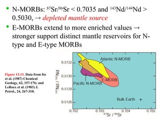 
N-MORBs: 87
Sr/86
Sr < 0.7035 and 143
Nd/144
Nd >
0.5030,  depleted mantle source

E-MORBs extend to more enriched values 
stronger support distinct mantle reservoirs for N-
type and E-type MORBs
Figure 13.13. Data from Ito
et al. (1987) Chemical
Geology, 62, 157-176; and
LeRoex et al. (1983) J.
Petrol., 24, 267-318.
 