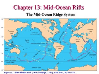Chapter 13: Mid-Ocean Rifts
Chapter 13: Mid-Ocean Rifts
The Mid-Ocean Ridge System
Figure 13.1. After Minster et al. (1974) Geophys. J. Roy. Astr. Soc., 36, 541-576.
 