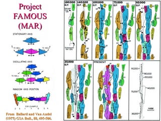 Project
Project
FAMOUS
FAMOUS
(MAR)
(MAR)
From Ballard and Van Andel
From Ballard and Van Andel
(1977)
(1977) GSA Bull., 88, 495-506.
GSA Bull., 88, 495-506.
 