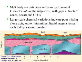
Melt body  continuous reflector up to several
kilometers along the ridge crest, with gaps at fracture
zones, devals and OSCs

Large-scale chemical variations indicate poor mixing
along axis, and/or intermittent liquid magma lenses,
each fed by a source conduit
Figure 13.21 After Sinton
and Detrick (1992) J.
Geophys. Res., 97, 197-216.
 