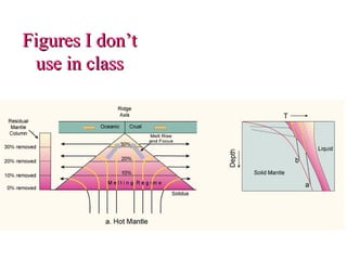 Figures I don’t
Figures I don’t
use in class
use in class
 
