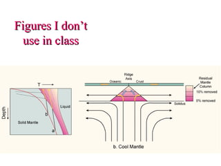 Figures I don’t
Figures I don’t
use in class
use in class
 