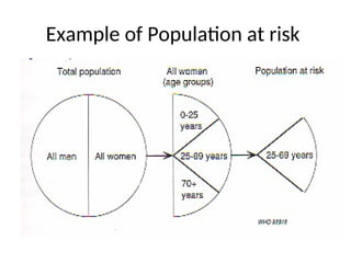 Example of Population at risk
 