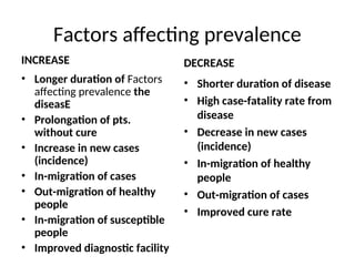 Factors affecting prevalence
INCREASE
• Longer duration of Factors
affecting prevalence the
diseasE
• Prolongation of pts.
without cure
• Increase in new cases
(incidence)
• In-migration of cases
• Out-migration of healthy
people
• In-migration of susceptible
people
• Improved diagnostic facility
DECREASE
• Shorter duration of disease
• High case-fatality rate from
disease
• Decrease in new cases
(incidence)
• In-migration of healthy
people
• Out-migration of cases
• Improved cure rate
 