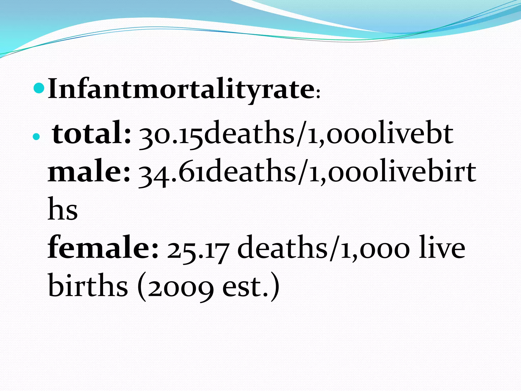 Infantmortalityrate:
   total: 30.15deaths/1,000livebt
    male: 34.61deaths/1,000livebirt
    hs
    female: 25.17 deaths/1,000 live
    births (2009 est.)
 