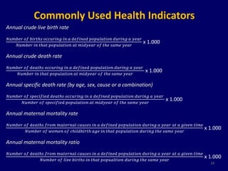 Commonly Used Health Indicators 
Annual crude live birth rate 
푁푢푚푏푒푟 표푓 푏푖푟푡푕푠 표푐푐푢푟푖푛푔 푖푛 푎 푑푒푓푖푛푒푑 푝표푝푢푙푎푡푖표푛 푑푢푟푖푛푔 푎 푦푒푎푟 
푁푢푚푏푒푟 푖푛 푡푕푎푡 푝표푝푢푙푎푡푖표푛 푎푡 푚푖푑푦푒푎푟 표푓 푡푕푒 푠푎푚푒 푦푒푎푟 
x 1.000 
Annual crude death rate 
푁푢푚푏푒푟 표푓 푑푒푎푡푕푠 표푐푐푢푟푖푛푔 푖푛 푎 푑푒푓푖푛푒푑 푝표푝푢푙푎푡푖표푛 푑푢푟푖푛푔 푎 푦푒푎푟 
푁푢푚푏푒푟 푖푛 푡푕푎푡 푝표푝푢푙푎푡푖표푛 푎푡 푚푖푑푦푒푎푟 표푓 푡푕푒 푠푎푚푒 푦푒푎푟 
x 1.000 
Annual specific death rate (by age, sex, cause or a combination) 
푁푢푚푏푒푟 표푓 푠푝푒푐푖푓푖푒푑 푑푒푎푡푕푠 표푐푐푢푟푖푛푔 푖푛 푎 푑푒푓푖푛푒푑 푝표푝푢푙푎푡푖표푛 푑푢푟푖푛푔 푎 푦푒푎푟 
푁푢푚푏푒푟 표푓 푠푝푒푐푖푓푖푒푑 푝표푝푢푙푎푡푖표푛 푎푡 푚푖푑푦푒푎푟 표푓 푡푕푒 푠푎푚푒 푦푒푎푟 
x 1.000 
Annual maternal mortality rate 
푁푢푚푏푒푟 표푓 푑푒푎푡푕푠 푓푟표푚 푚푎푡푒푟푛푎푙 푐푎푢푠푒푠 푖푛 푎 푑푒푓푖푛푒푑 푝표푝푢푙푎푡푖표푛 푑푢푟푖푛푔 푎 푦푒푎푟 푎푡 푎 푔푖푣푒푛 푡푖푚푒 
푁푢푚푏푒푟 표푓 푤표푚푒푛 표푓 푐푕푖푙푑푏푖푟푡푕 푎푔푒 푖푛 푡푕푎푡 푝표푝푢푙푎푡푖표푛 푑푢푟푖푛푔 푡푕푒 푠푎푚푒 푦푒푎푟 
x 1.000 
Annual maternal mortality ratio 
푁푢푚푏푒푟 표푓 푑푒푎푡푕푠 푓푟표푚 푚푎푡푒푟푛푎푙 푐푎푢푠푒푠 푖푛 푎 푑푒푓푖푛푒푑 푝표푝푢푙푎푡푖표푛 푑푢푟푖푛푔 푎 푦푒푎푟 푎푡 푎 푔푖푣푒푛 푡푖푚푒 
푁푢푚푏푒푟 표푓 푙푖푣푒 푏푖푟푡푕푠 푖푛 푡푕푎푡 푝표푝푢푎푙푡푖표푛 푑푢푟푖푛푔 푡푕푒 푠푎푚푒 푦푒푎푟 
x 1.000 
19 
 