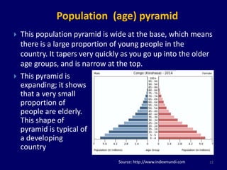 Population (age) pyramid 
 This population pyramid is wide at the base, which means 
there is a large proportion of young people in the 
country. It tapers very quickly as you go up into the older 
age groups, and is narrow at the top. 
22 
 This pyramid is 
expanding; it shows 
that a very small 
proportion of 
people are elderly. 
This shape of 
pyramid is typical of 
a developing 
country 
Source: http://www.indexmundi.com 
 