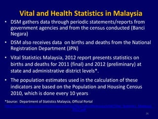 Vital and Health Statistics in Malaysia 
• DSM gathers data through periodic statements/reports from 
government agencies and from the census conducted (Banci 
Negara) 
• DSM also receives data on births and deaths from the National 
Registration Department (JPN) 
• Vital Statistics Malaysia, 2012 report presents statistics on 
births and deaths for 2011 (final) and 2012 (preliminary) at 
state and administrative district levels*. 
• The population estimates used in the calculation of these 
indicators are based on the Population and Housing Census 
2010, which is done every 10 years 
*Source: Department of Statistics Malaysia, Official Portal 
http://statistics.gov.my/portal/images/stories/files/LatestReleases/vital/Vital_Statistics_Malaysia_ 
2012.pdf 
26 
 