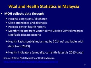 Vital and Health Statistics in Malaysia 
• MOH collects data through 
 Hospital admissions / discharge 
 Clinic attendance and diagnosis 
 Periodic district health reports 
 Monthly reports from Vector Borne Disease Control Program 
Notifiable Disease Reports 
Health Facts (published annually, 2014 ed. available with 
data from 2013) 
Health Indicators (annually, currently latest is 2013 data) 
Source: Official Portal Ministry of Health Malaysia 
http://www.moh.gov.my/english.php/pages/view/56 
27 
 