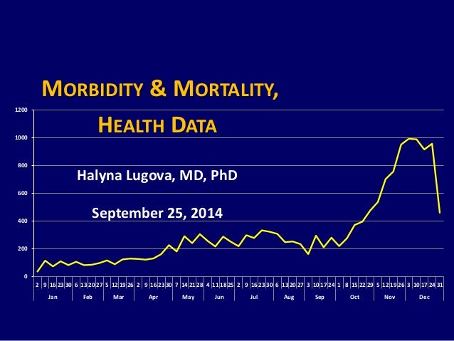 Morbidity & mortality