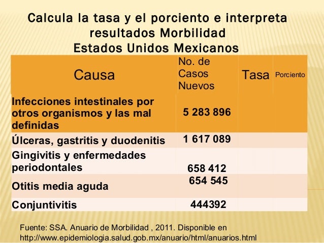 Morbilidad