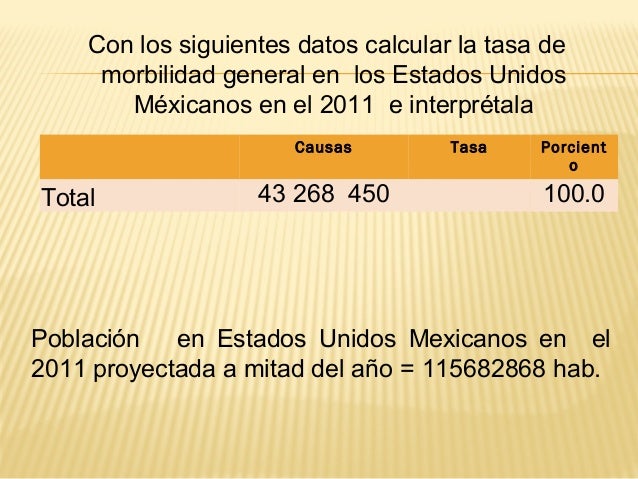 Morbilidad
