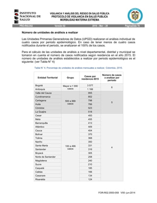 VIGILANCIA Y ANÁLISIS DEL RIESGO EN SALUD PÚBLICA
PROTOCOLO DE VIGILANCIA EN SALUD PUBLICA
MORBILIDAD MATERNA EXTREMA
PRO-R02.052 Versión 02 2016 – Mar – 29 Página23de 70
FOR-R02.0000-059 V00- jun-2014
Número de unidades de análisis a realizar
Las Unidades Primarias Generadoras de Datos (UPGD) realizaran el análisis individual de
cuatro casos por periodo epidemiológico. En caso de tener menos de cuatro casos
notificados durante el periodo, se analizaran el 100% de los casos.
Para el cálculo de las unidades de análisis a nivel departamental, distrital y municipal se
tomaron en cuenta el número de casos notificados según residencia en el año 2015. El
número de unidades de análisis establecidos a realizar por periodo epidemiológico es el
siguiente: (ver Tabla N° 4)
Tabla N° 4. Porcentaje de unidades de análisis mensuales a realizar, Colombia, 2016.
Entidad Territorial Grupo
Casos por
residencia 2015
Número de casos
a analizar por
periodo
Bogotá Mayor a 1 000
casos
3 577
6
Antioquia 1 166
Valle del Cauca
500 a 999
casos
955
5
Cundinamarca 852
Cartagena 798
Huila 766
Córdoba 523
La Guajira 518
Cesar
100 a 499
casos
493
4
Meta 455
Barranquilla 413
Atlántico 409
Cauca 404
Bolívar 370
Tolima 368
Nariño 350
Santa Marta 331
Santander 316
Boyacá 305
Norte de Santander 258
Magdalena 240
Sucre 210
Caquetá 185
Caldas 166
Casanare 134
Risaralda 124
 
