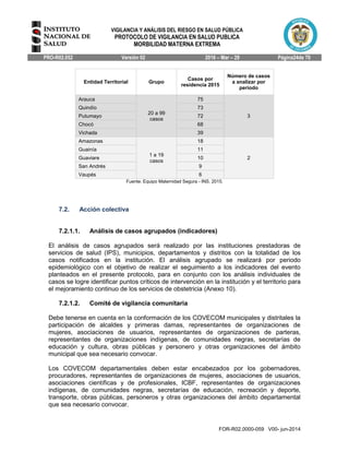 VIGILANCIA Y ANÁLISIS DEL RIESGO EN SALUD PÚBLICA
PROTOCOLO DE VIGILANCIA EN SALUD PUBLICA
MORBILIDAD MATERNA EXTREMA
PRO-R02.052 Versión 02 2016 – Mar – 29 Página24de 70
FOR-R02.0000-059 V00- jun-2014
Entidad Territorial Grupo
Casos por
residencia 2015
Número de casos
a analizar por
periodo
Arauca
20 a 99
casos
75
3
Quindío 73
Putumayo 72
Chocó 68
Vichada 39
Amazonas
1 a 19
casos
18
2
Guainía 11
Guaviare 10
San Andrés 9
Vaupés 6
Fuente: Equipo Maternidad Segura - INS, 2015.
7.2. Acción colectiva
7.2.1.1. Análisis de casos agrupados (indicadores)
El análisis de casos agrupados será realizado por las instituciones prestadoras de
servicios de salud (IPS), municipios, departamentos y distritos con la totalidad de los
casos notificados en la institución. El análisis agrupado se realizará por periodo
epidemiológico con el objetivo de realizar el seguimiento a los indicadores del evento
planteados en el presente protocolo, para en conjunto con los análisis individuales de
casos se logre identificar puntos críticos de intervención en la institución y el territorio para
el mejoramiento continuo de los servicios de obstetricia (Anexo 10).
7.2.1.2. Comité de vigilancia comunitaria
Debe tenerse en cuenta en la conformación de los COVECOM municipales y distritales la
participación de alcaldes y primeras damas, representantes de organizaciones de
mujeres, asociaciones de usuarios, representantes de organizaciones de parteras,
representantes de organizaciones indígenas, de comunidades negras, secretarías de
educación y cultura, obras públicas y personero y otras organizaciones del ámbito
municipal que sea necesario convocar.
Los COVECOM departamentales deben estar encabezados por los gobernadores,
procuradores, representantes de organizaciones de mujeres, asociaciones de usuarios,
asociaciones científicas y de profesionales, ICBF, representantes de organizaciones
indígenas, de comunidades negras, secretarías de educación, recreación y deporte,
transporte, obras públicas, personeros y otras organizaciones del ámbito departamental
que sea necesario convocar.
 
