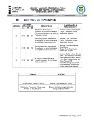VIGILANCIA Y ANÁLISIS DEL RIESGO EN SALUD PÚBLICA
PROTOCOLO DE VIGILANCIA EN SALUD PUBLICA
MORBILIDAD MATERNA EXTREMA
PRO-R02.052 Versión 02 2016 – Mar – 29 Página33de 70
FOR-R02.0000-059 V00- jun-2014
10. CONTROL DE REVISIONES
VERSIÓN
FECHA DE
APROBACIÓN DESCRIPCIÓN
ELABORACIÓN O
ACTUALIZACIÓN
AA MM DD
00 2014 06 11
Adaptación de modelo de
Vigilancia de Morbilidad Materna
Extrema del Ministerio de Salud y
Protección Social.
Revisión y ajustes del protocolo
de vigilancia en salud pública de
la morbilidad materna extrema
Nombre: Isabel Cristina Peña
Cargo: Contratista Equipo
Maternidad Segura
Nombre: Dora Elena Fino
Cargo: Contratista Equipo
Maternidad Segura
01 2015 05 19
Revisión y ajustes del protocolo
de vigilancia en salud pública de
la morbilidad materna extrema
Nombre: Greace Alejandra
Ávila Mellizo
Cargo: Contratista Equipo
Maternidad Segura
02 2016 03 29
Actualización de criterios de
inclusión de casos de morbilidad
materna extrema
Nombre: Esther Liliana Cuevas
Ortiz – Prof. Especializado INS
Greace Alejandra Ávila Mellizo
– Enf. Esp. Epidemiologia Mg
Salud Pública INS
Alejandro Rodríguez Donado –
Ginecoobstetra, experto INS
Equipo Maternidad Segura
REVISÓ APROBÓ
Oscar Eduardo Pacheco García Mancel Enrique Martínez Duran
Subdirector Prevención Vigilancia y
Control en Salud Pública
Director de Vigilancia y Análisis del
Riesgo en Salud Pública
 
