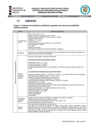 VIGILANCIA Y ANÁLISIS DEL RIESGO EN SALUD PÚBLICA
PROTOCOLO DE VIGILANCIA EN SALUD PUBLICA
MORBILIDAD MATERNA EXTREMA
PRO-R02.052 Versión 02 2016 – Mar – 29 Página34de 70
FOR-R02.0000-059 V00- jun-2014
11. ANEXOS
Anexo 1. Criterios de inclusión y definición operativa de casos de morbilidad
materna extrema
Criterio Definición operativa
Relacionadoconenfermedadespecifica
Pre-eclampsia
severa
TAS >= 160 o TAD >= 110
Proteinuria mayor o igual 300 mg en orina 24 h
Relación proteinuria/creatinina mayor o igual a 0,3 mg/dl
Oliguria < 400 ml en 24 h
Creatinina > 1,1 mg/dL
Edema pulmonar
Aumento de transaminasas al doble de su concentración
Trombocitopenia <100.000
DHL >600
Alteraciones visuales
Dolor severo persistente en hipocondrio derecho o epigastrio
Eclampsia
Presencia de convulsiones generalizadas o coma en pacientes sin historia previa de epilepsia y en
ausencia de otros trastornos neurológicos.
Sepsis o
infección
sistémica
severa
Infección documentada o sospecha de infección:
Que cumple con dos de los siguientes criterios:
Temperatura > 38,3 °C o < 36 °C
Frecuencia cardíaca > 90 Lat/min
Frecuencia respiratoria > 20/min
Presión arterial sistólica (PAS) < 90 mmHg, PAM < 70 mmHg o una disminución de la PAS > 40
mmHg
Y se acompaña de cualquiera de los siguientes criterios:
Recuento de glóbulos blancos > 12.000 μL o < 4.000 μL o con más del 10% de formas inmaduras
Anomalías en la coagulación (INR > 1,5 o PTT > 60 s)
Proteína C reactiva en plasma doble de valor normal
Trombocitopenia (recuento de plaquetas < 100.000 μL)
Hiperbilirrubinemia (bilirrubina total en plasma > 4mg/dL o 70 μmol/L)
Hiperlactatemia (> 1 mmol/L)
Reducción en llenado capilar o moteado
Procalcitonina en plasma superior a dos DS (desviaciones estándar) por encima del valor normal
Hipoxemia arterial (Pao2/FIO2< 300)
Oliguria aguda (diuresis < 0,5 ml/kg/h durante al menos 2 horas)
Aumento de creatinina > 0,5mg/dL
Glucosa en plasma > 140 mg/dL
Estado mental alterado
Edema generalizado
Íleo paralítico
Hemorragia
obstétrica
severa
Perdida sanguínea de origen obstétrico con pérdida de un 25% de la volemia.
Pérdida mayor de 150 mL/ min o 1000 mL o más.
Presencia de cambios hemodinámicos (TAS <= 90 o TAD <= 50)
Caída de hematocrito mayor de 10 puntos.
Ruptura
uterina
Es la perdida de continuidad del musculo uterino.
Con base a la presencia de factores de riesgo (cirugía uterina previa, hiperdinamia uterina,
hiperestimulación de la actividad uterina con oxitocina, misoprostol y dinoprostona) que ocurran en
pacientes en trabajo de parto activo, sangrado cuya intensidad es variable más frecuente sobre
útero cicatrizal, dolor intenso al momento de la ruptura el cual cesa la dinámica uterina, partes
fetales palpables a través de abdomen.
 