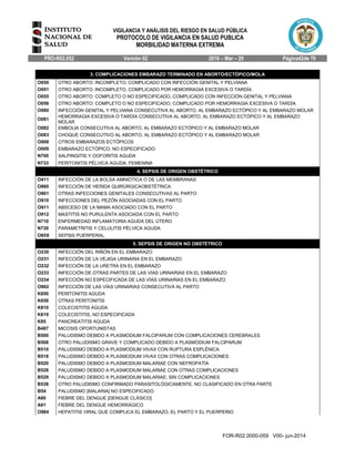 VIGILANCIA Y ANÁLISIS DEL RIESGO EN SALUD PÚBLICA
PROTOCOLO DE VIGILANCIA EN SALUD PUBLICA
MORBILIDAD MATERNA EXTREMA
PRO-R02.052 Versión 02 2016 – Mar – 29 Página42de 70
FOR-R02.0000-059 V00- jun-2014
3. COMPLICACIONES EMBARAZO TERMINADO EN ABORTO/ECTÓPICO/MOLA
O050 OTRO ABORTO: INCOMPLETO, COMPLICADO CON INFECCIÓN GENITAL Y PELVIANA
O051 OTRO ABORTO: INCOMPLETO, COMPLICADO POR HEMORRAGIA EXCESIVA O TARDÍA
O055 OTRO ABORTO: COMPLETO O NO ESPECIFICADO, COMPLICADO CON INFECCIÓN GENITAL Y PELVIANA
O056 OTRO ABORTO: COMPLETO O NO ESPECIFICADO, COMPLICADO POR HEMORRAGIA EXCESIVA O TARDÍA
O080 INFECCIÓN GENITAL Y PELVIANA CONSECUTIVA AL ABORTO, AL EMBARAZO ECTÓPICO Y AL EMBARAZO MOLAR
O081
HEMORRAGIA EXCESIVA O TARDÍA CONSECUTIVA AL ABORTO, AL EMBARAZO ECTÓPICO Y AL EMBARAZO
MOLAR
O082 EMBOLIA CONSECUTIVA AL ABORTO, AL EMBARAZO ECTÓPICO Y AL EMBARAZO MOLAR
O083 CHOQUE CONSECUTIVO AL ABORTO, AL EMBARAZO ECTÓPICO Y AL EMBARAZO MOLAR
O008 OTROS EMBARAZOS ECTÓPICOS
O009 EMBARAZO ECTÓPICO, NO ESPECIFICADO
N700 SALPINGITIS Y OOFORITIS AGUDA
N733 PERITONITIS PÉLVICA AGUDA, FEMENINA
4. SEPSIS DE ORIGEN OBSTÉTRICO
O411 INFECCIÓN DE LA BOLSA AMNIÓTICA O DE LAS MEMBRANAS
O860 INFECCIÓN DE HERIDA QUIRÚRGICAOBSTÉTRICA
O861 OTRAS INFECCIONES GENITALES CONSECUTIVAS AL PARTO
O910 INFECCIONES DEL PEZÓN ASOCIADAS CON EL PARTO
O911 ABSCESO DE LA MAMA ASOCIADO CON EL PARTO
O912 MASTITIS NO PURULENTA ASOCIADA CON EL PARTO
N710 ENFERMEDAD INFLAMATORIA AGUDA DEL ÚTERO
N730 PARAMETRITIS Y CELULITIS PÉLVICA AGUDA
O85X SEPSIS PUERPERAL
5. SEPSIS DE ORIGEN NO OBSTÉTRICO
O230 INFECCIÓN DEL RIÑÓN EN EL EMBARAZO
O231 INFECCIÓN DE LA VEJIGA URINARIA EN EL EMBARAZO
O232 INFECCIÓN DE LA URETRA EN EL EMBARAZO
O233 INFECCIÓN DE OTRAS PARTES DE LAS VÍAS URINARIAS EN EL EMBARAZO
O234 INFECCIÓN NO ESPECIFICADA DE LAS VÍAS URINARIAS EN EL EMBARAZO
O862 INFECCIÓN DE LAS VÍAS URINARIAS CONSECUTIVA AL PARTO
K650 PERITONITIS AGUDA
K658 OTRAS PERITONITIS
K810 COLECISTITIS AGUDA
K819 COLECISTITIS, NO ESPECIFICADA
K85 PANCREATITIS AGUDA
B487 MICOSIS OPORTUNISTAS
B500 PALUDISMO DEBIDO A PLASMODIUM FALCIPARUM CON COMPLICACIONES CEREBRALES
B508 OTRO PALUDISMO GRAVE Y COMPLICADO DEBIDO A PLASMODIUM FALCIPARUM
B510 PALUDISMO DEBIDO A PLASMODIUM VIVAX CON RUPTURA ESPLÉNICA
B518 PALUDISMO DEBIDO A PLASMODIUM VIVAX CON OTRAS COMPLICACIONES
B520 PALUDISMO DEBIDO A PLASMODIUM MALARIAE CON NEFROPATÍA
B528 PALUDISMO DEBIDO A PLASMODIUM MALARIAE CON OTRAS COMPLICACIONES
B529 PALUDISMO DEBIDO A PLASMODIUM MALARIAE, SIN COMPLICACIONES
B538 OTRO PALUDISMO CONFIRMADO PARASITOLÓGICAMENTE, NO CLASIFICADO EN OTRA PARTE
B54 PALUDISMO [MALARIA] NO ESPECIFICADO
A90 FIEBRE DEL DENGUE [DENGUE CLÁSICO]
A91 FIEBRE DEL DENGUE HEMORRÁGICO
O984 HEPATITIS VIRAL QUE COMPLICA EL EMBARAZO, EL PARTO Y EL PUERPERIO
 
