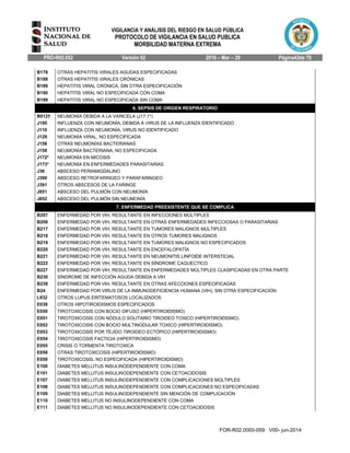VIGILANCIA Y ANÁLISIS DEL RIESGO EN SALUD PÚBLICA
PROTOCOLO DE VIGILANCIA EN SALUD PUBLICA
MORBILIDAD MATERNA EXTREMA
PRO-R02.052 Versión 02 2016 – Mar – 29 Página43de 70
FOR-R02.0000-059 V00- jun-2014
B178 OTRAS HEPATITIS VIRALES AGUDAS ESPECIFICADAS
B188 OTRAS HEPATITIS VIRALES CRÓNICAS
B189 HEPATITIS VIRAL CRÓNICA, SIN OTRA ESPECIFICACIÓN
B190 HEPATITIS VIRAL NO ESPECIFICADA CON COMA
B199 HEPATITIS VIRAL NO ESPECIFICADA SIN COMA
6. SEPSIS DE ORIGEN RESPIRATORIO
B012† NEUMONÍA DEBIDA A LA VARICELA (J17.1*)
J100 INFLUENZA CON NEUMONÍA, DEBIDA A VIRUS DE LA INFLUENZA IDENTIFICADO
J110 INFLUENZA CON NEUMONÍA, VIRUS NO IDENTIFICADO
J129 NEUMONÍA VIRAL, NO ESPECIFICADA
J158 OTRAS NEUMONÍAS BACTERIANAS
J159 NEUMONÍA BACTERIANA, NO ESPECIFICADA
J172* NEUMONÍA EN MICOSIS
J173* NEUMONÍA EN ENFERMEDADES PARASITARIAS
J36 ABSCESO PERIAMIGDALINO
J390 ABSCESO RETROFARINGEO Y PARAFARINGEO
J391 OTROS ABSCESOS DE LA FARINGE
J851 ABSCESO DEL PULMÓN CON NEUMONÍA
J852 ABSCESO DEL PULMÓN SIN NEUMONÍA
7. ENFERMEDAD PREEXISTENTE QUE SE COMPLICA
B207 ENFERMEDAD POR VIH, RESULTANTE EN INFECCIONES MÚLTIPLES
B208 ENFERMEDAD POR VIH, RESULTANTE EN OTRAS ENFERMEDADES INFECCIOSAS O PARASITARIAS
B217 ENFERMEDAD POR VIH, RESULTANTE EN TUMORES MALIGNOS MÚLTIPLES
B218 ENFERMEDAD POR VIH, RESULTANTE EN OTROS TUMORES MALIGNOS
B219 ENFERMEDAD POR VIH, RESULTANTE EN TUMORES MALIGNOS NO ESPECIFICADOS
B220 ENFERMEDAD POR VIH, RESULTANTE EN ENCEFALOPATÍA
B221 ENFERMEDAD POR VIH, RESULTANTE EN NEUMONITIS LINFOIDE INTERSTICIAL
B222 ENFERMEDAD POR VIH, RESULTANTE EN SÍNDROME CAQUECTICO
B227 ENFERMEDAD POR VIH, RESULTANTE EN ENFERMEDADES MÚLTIPLES CLASIFICADAS EN OTRA PARTE
B230 SÍNDROME DE INFECCIÓN AGUDA DEBIDA A VIH
B238 ENFERMEDAD POR VIH, RESULTANTE EN OTRAS AFECCIONES ESPECIFICADAS
B24 ENFERMEDAD POR VIRUS DE LA INMUNODEFICIENCIA HUMANA (VIH), SIN OTRA ESPECIFICACIÓN
L932 OTROS LUPUS ERITEMATOSOS LOCALIZADOS
E038 OTROS HIPOTIROIDISMOS ESPECIFICADOS
E050 TIROTOXICOSIS CON BOCIO DIFUSO (HIPERTIROIDISMO)
E051 TIROTOXICOSIS CON NÓDULO SOLITARIO TIROIDEO TOXICO (HIPERTIROIDISMO)
E052 TIROTOXICOSIS CON BOCIO MULTINODULAR TOXICO (HIPERTIROIDISMO)
E053 TIROTOXICOSIS POR TEJIDO TIROIDEO ECTÓPICO (HIPERTIROIDISMO)
E054 TIROTOXICOSIS FACTICIA (HIPERTIROIDISMO)
E055 CRISIS O TORMENTA TIROTOXICA
E058 OTRAS TIROTOXICOSIS (HIPERTIROIDISMO)
E059 TIROTOXICOSIS, NO ESPECIFICADA (HIPERTIROIDISMO)
E100 DIABETES MELLITUS INSULINODEPENDIENTE CON COMA
E101 DIABETES MELLITUS INSULINODEPENDIENTE CON CETOACIDOSIS
E107 DIABETES MELLITUS INSULINODEPENDIENTE CON COMPLICACIONES MÚLTIPLES
E108 DIABETES MELLITUS INSULINODEPENDIENTE CON COMPLICACIONES NO ESPECIFICADAS
E109 DIABETES MELLITUS INSULINODEPENDIENTE SIN MENCIÓN DE COMPLICACIÓN
E110 DIABETES MELLITUS NO INSULINODEPENDIENTE CON COMA
E111 DIABETES MELLITUS NO INSULINODEPENDIENTE CON CETOACIDOSIS
 
